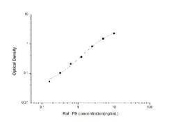 Novus Biologicals&trade;&nbsp;Rat Factor IX ELISA Kit (Colorimetric)